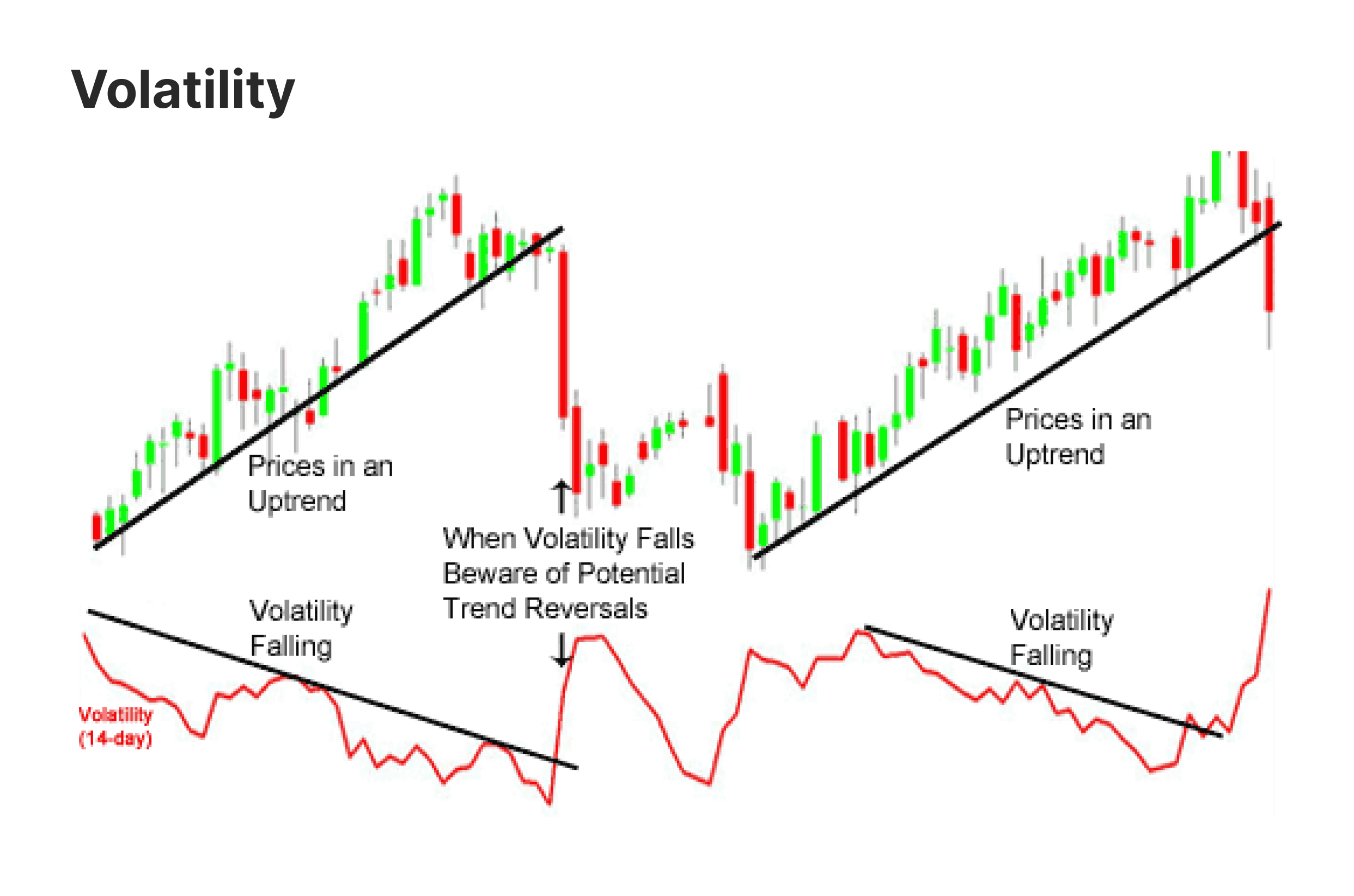 Volatility Indicators concept