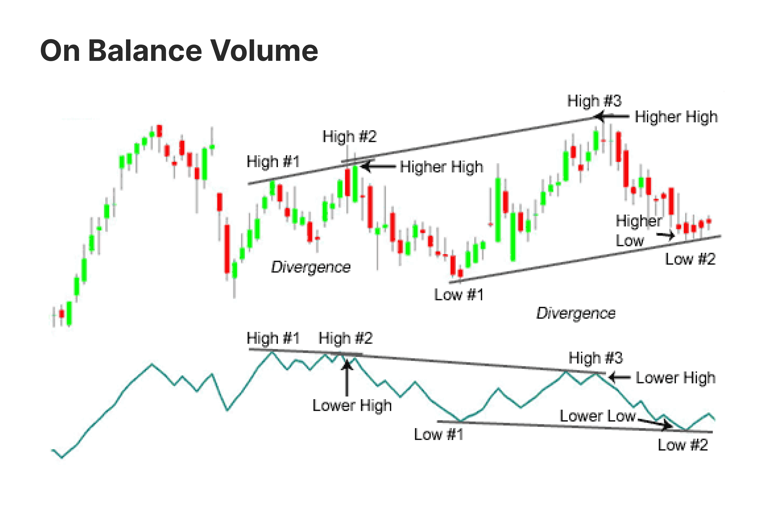 On-Balance Volume (OBV)