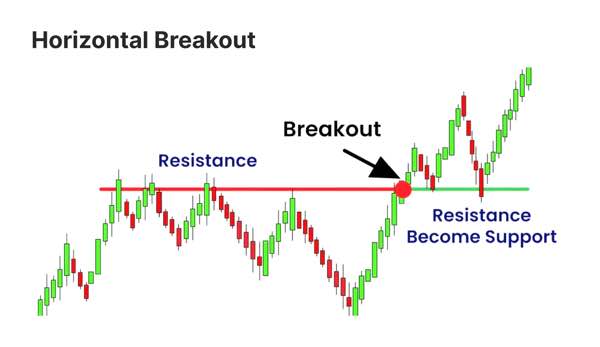HB on the chart