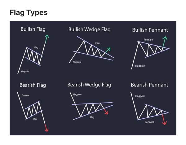 different types of flag breakouts