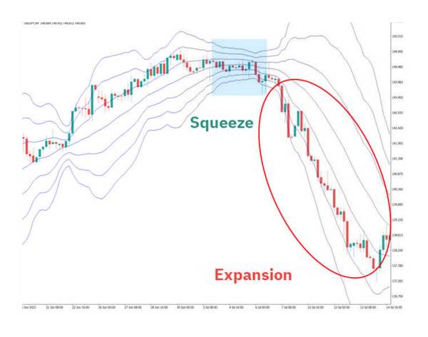 VB breakout
