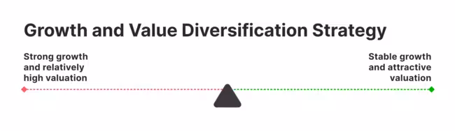Growth and value diversification