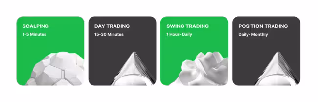 Trading timeframes explained