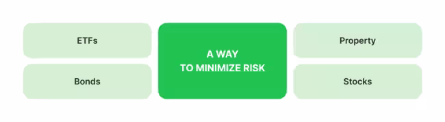 trading diversification explained