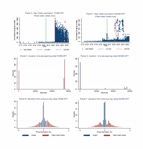 Flash Crash Orders during the Pre-Opening Phase (flash crash)