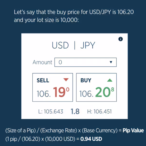 USD/JPY cross-currency pair