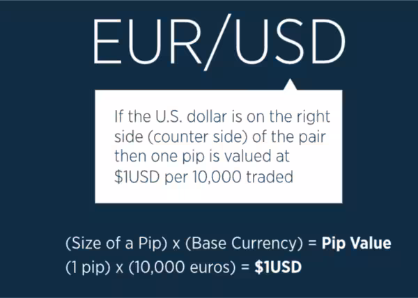 EUR/USD cross-currency pair
