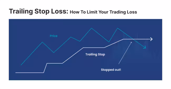 trailing stop trading strategy