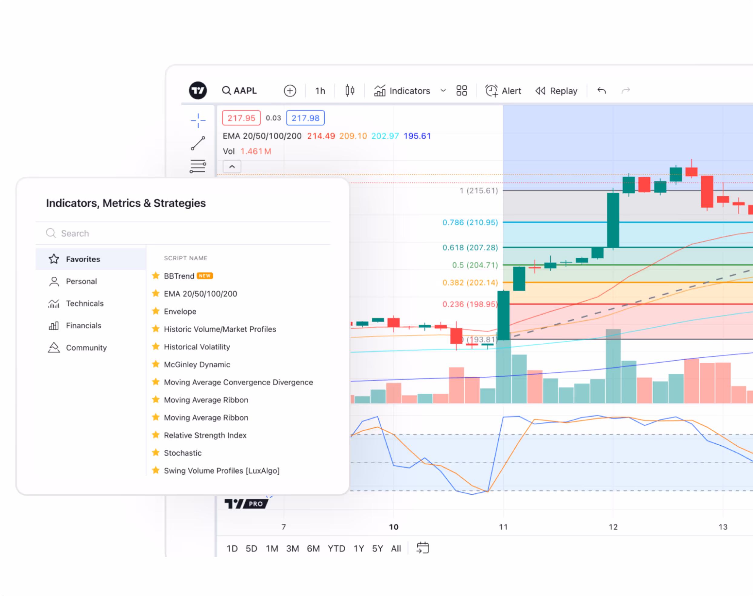 b2prime tradingview indicators