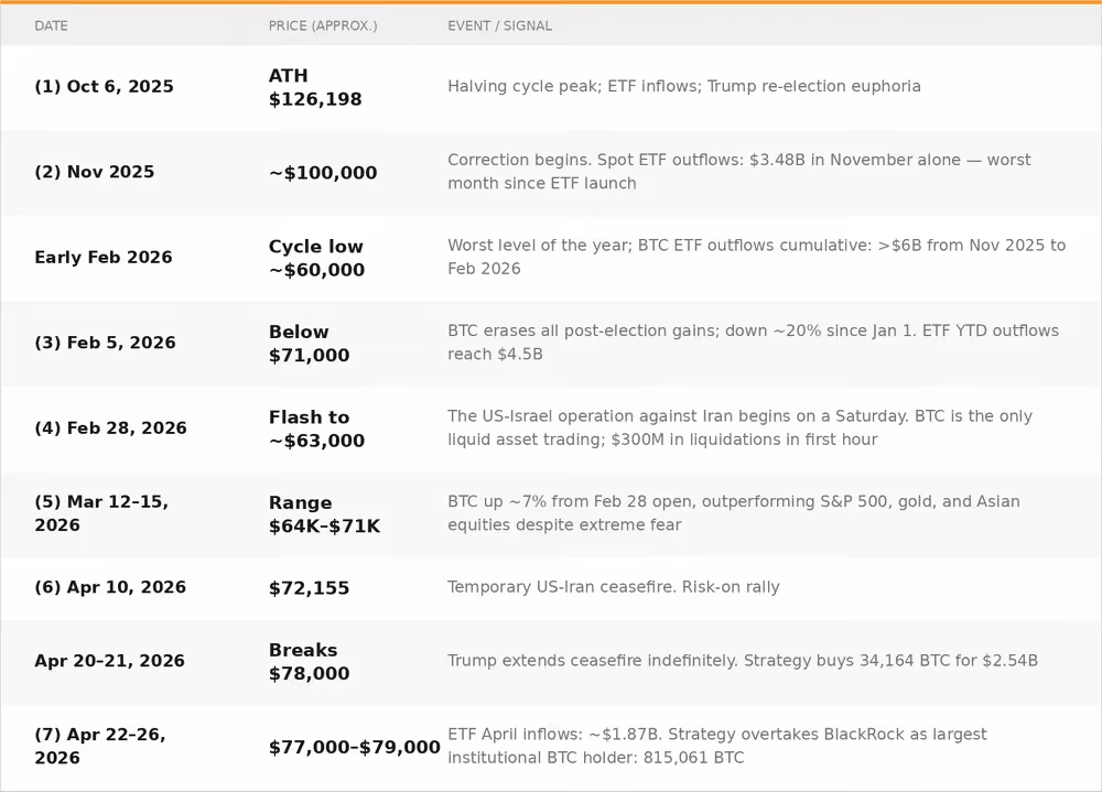 Key Price Milestones, 2025–2026