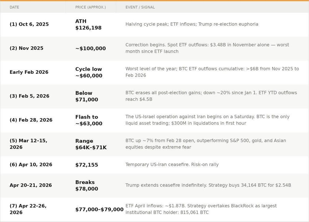 Key Price Milestones, 2025–2026