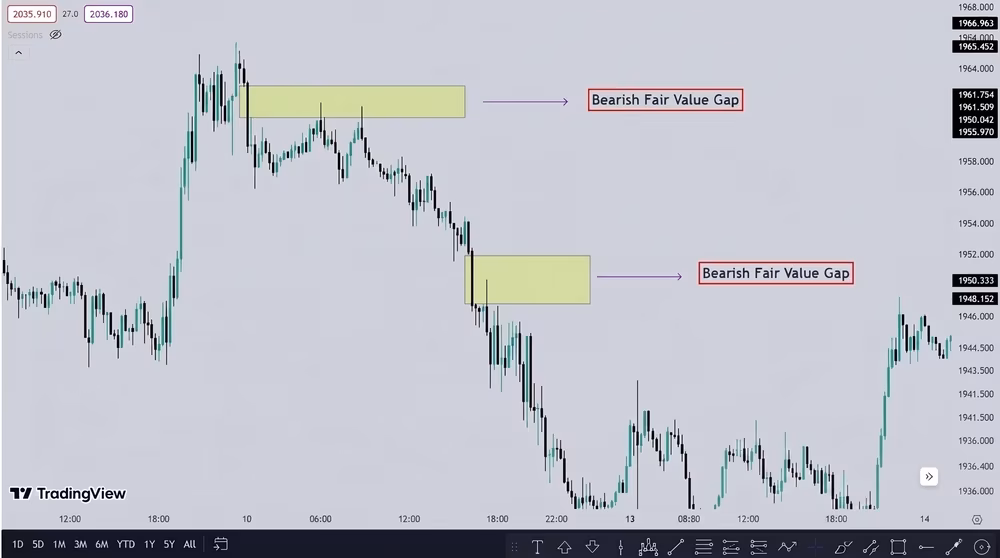 bearish example