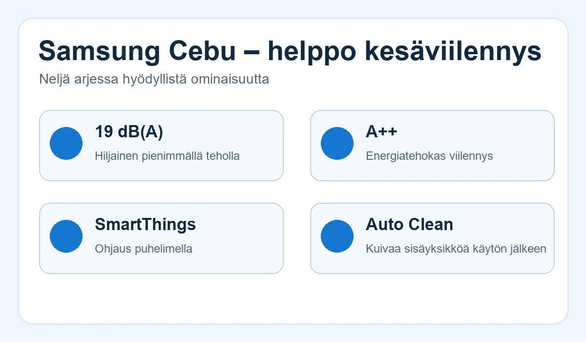 Samsung Cebu 09 tärkeimmät ominaisuudet