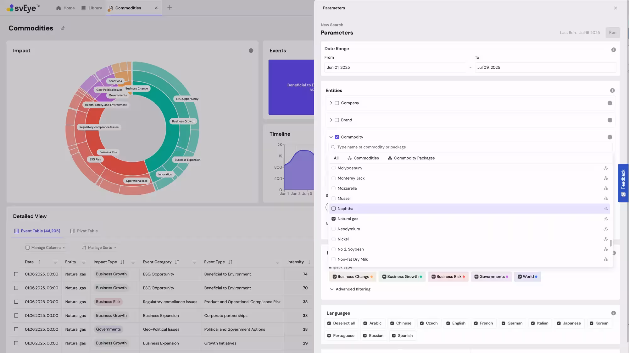 Semantic Visions Commodity monitoring in SAP Store – search tab.