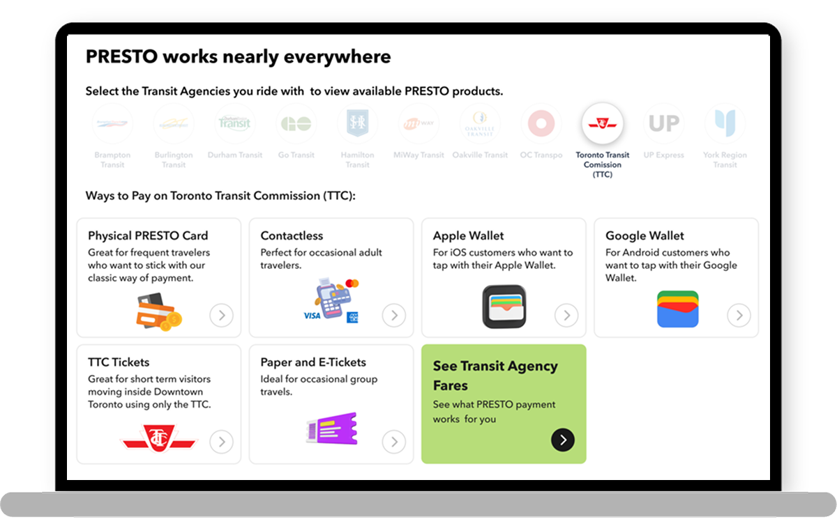 An image displayed inside a laptop mockup showing the new PRESTO dashboard. From left to right, there’s a new side navigation bar with icons, followed by the current PRESTO card displaying the balance. Below the card, a timer and load bar show the remaining transfer time. Further down, additional cards display the card image, name, number, fare type, and balance. On the right, 'Welcome back Emily' is shown with a hand emoji, along with a sign-out button and a language toggle. Below that, there’s a clean carousel for announcements, followed by recent transactions. At the far right, travel spending statistics are displayed with clear bar charts showing how much was spent this week.