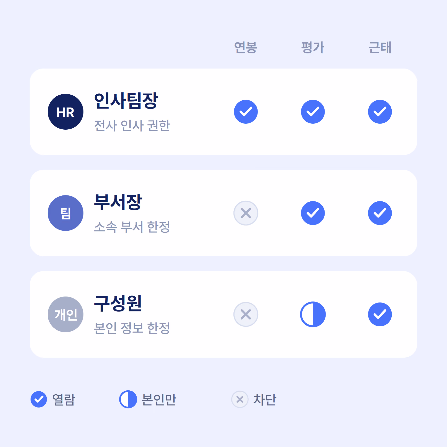 평가 기능 이미지