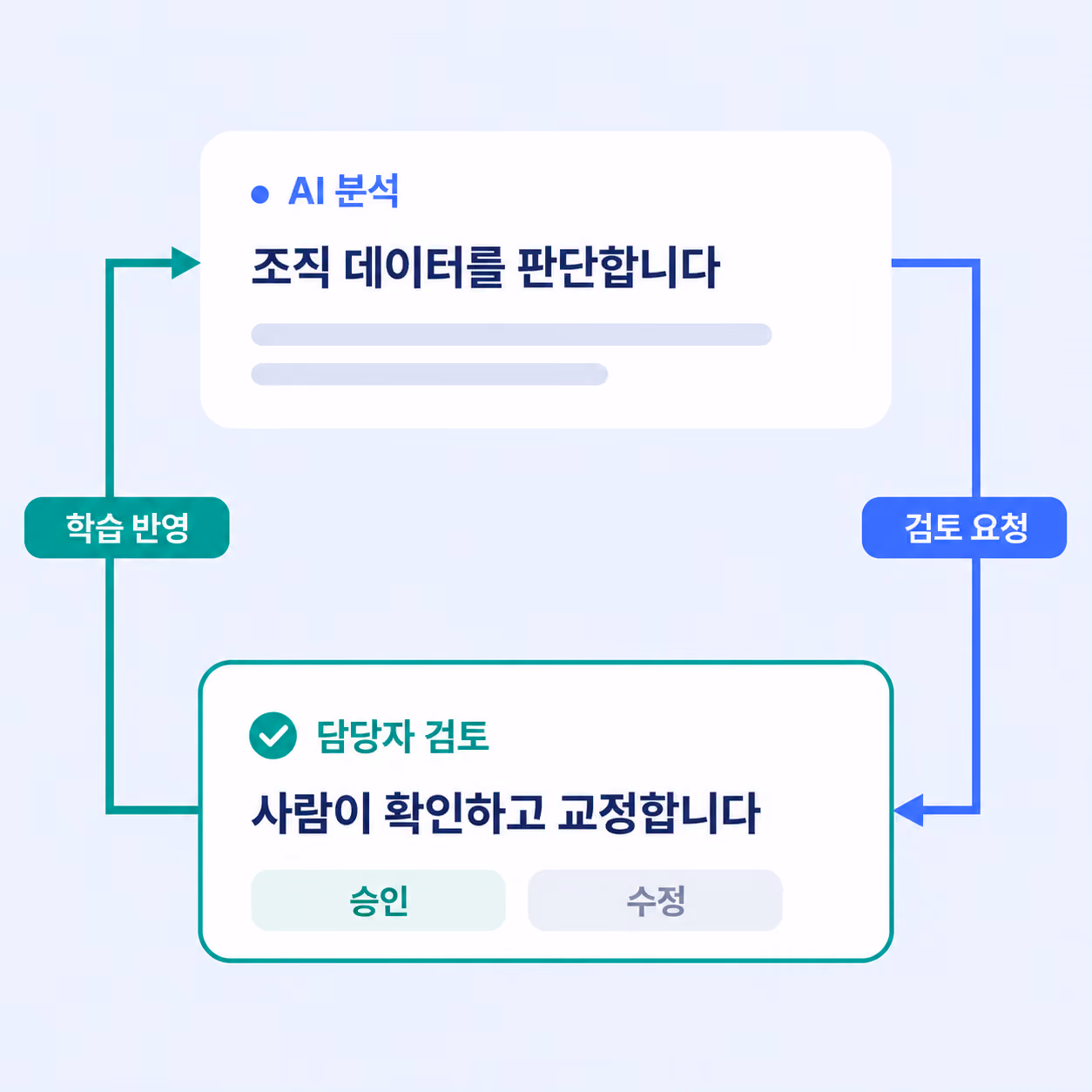 평가 기능 이미지