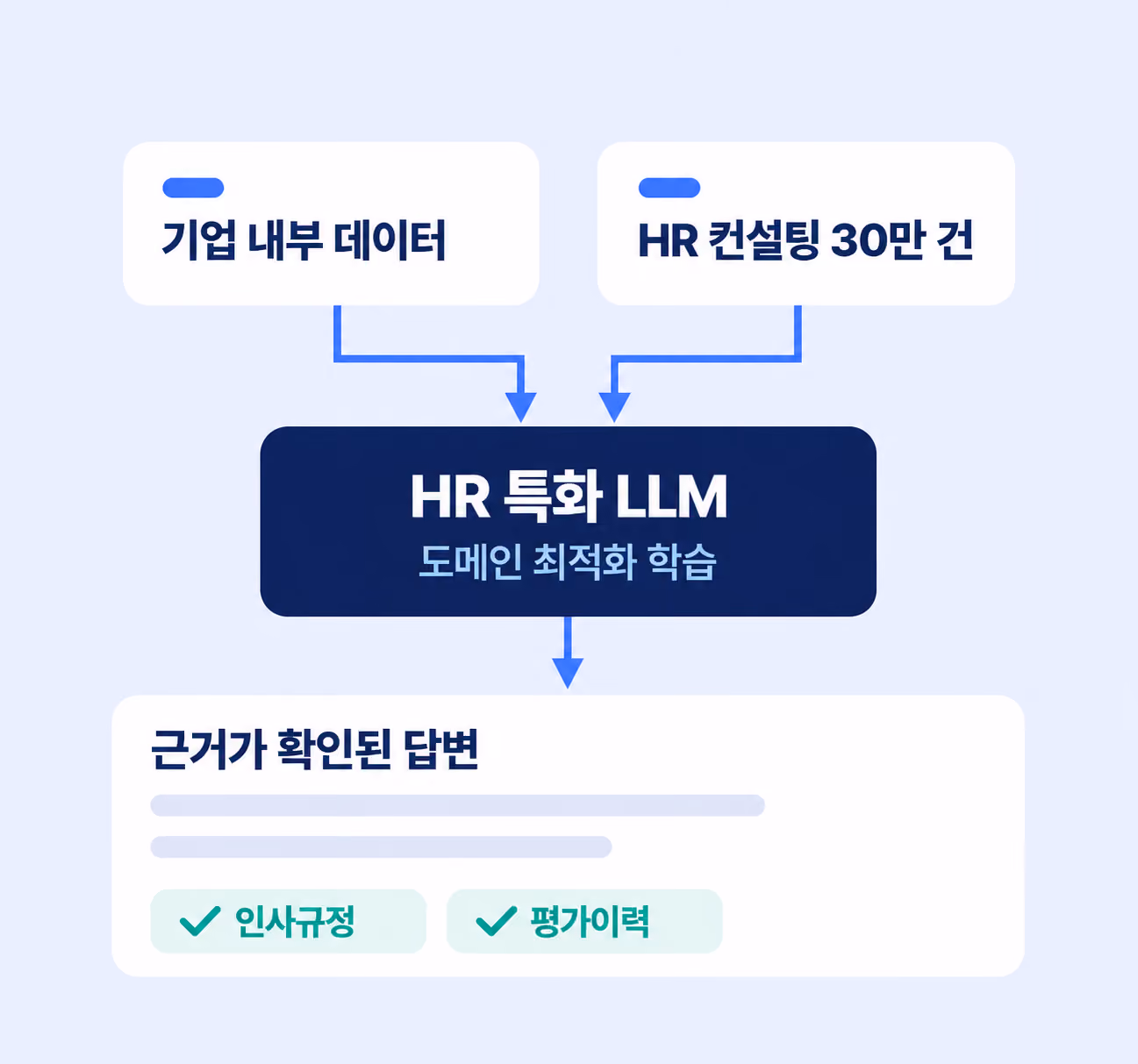 평가 기능 이미지
