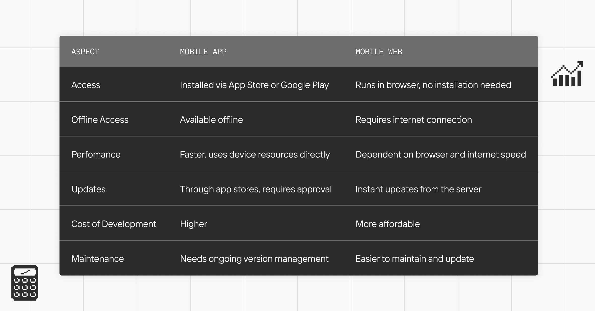 Table comparing mobile app vs mobile web app across key aspects