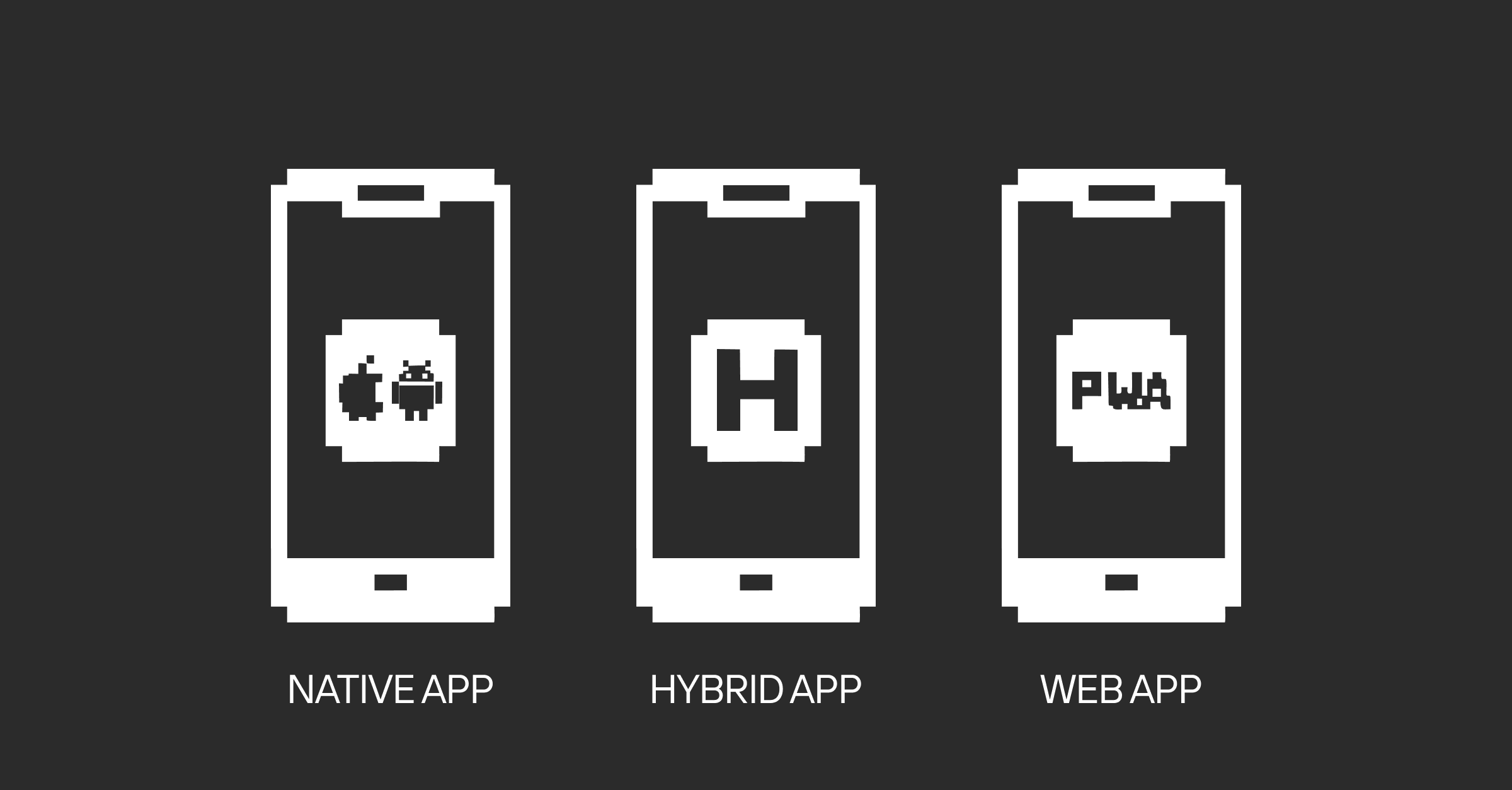 Illustration showing three smartphones representing different types of apps — Web App with a browser interface, Native App with installed icons, and Hybrid App combining features of both web and native applications