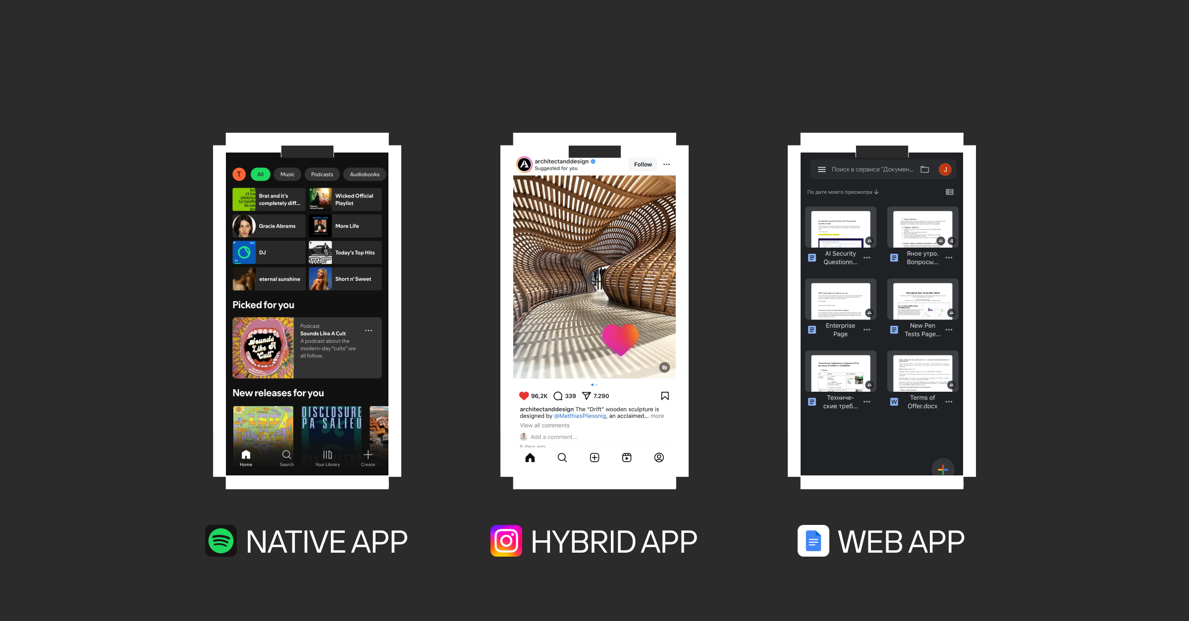 Examples of different types f apps: hybrid app (Instagram), web app (Google Docs) and native app (Spotify).