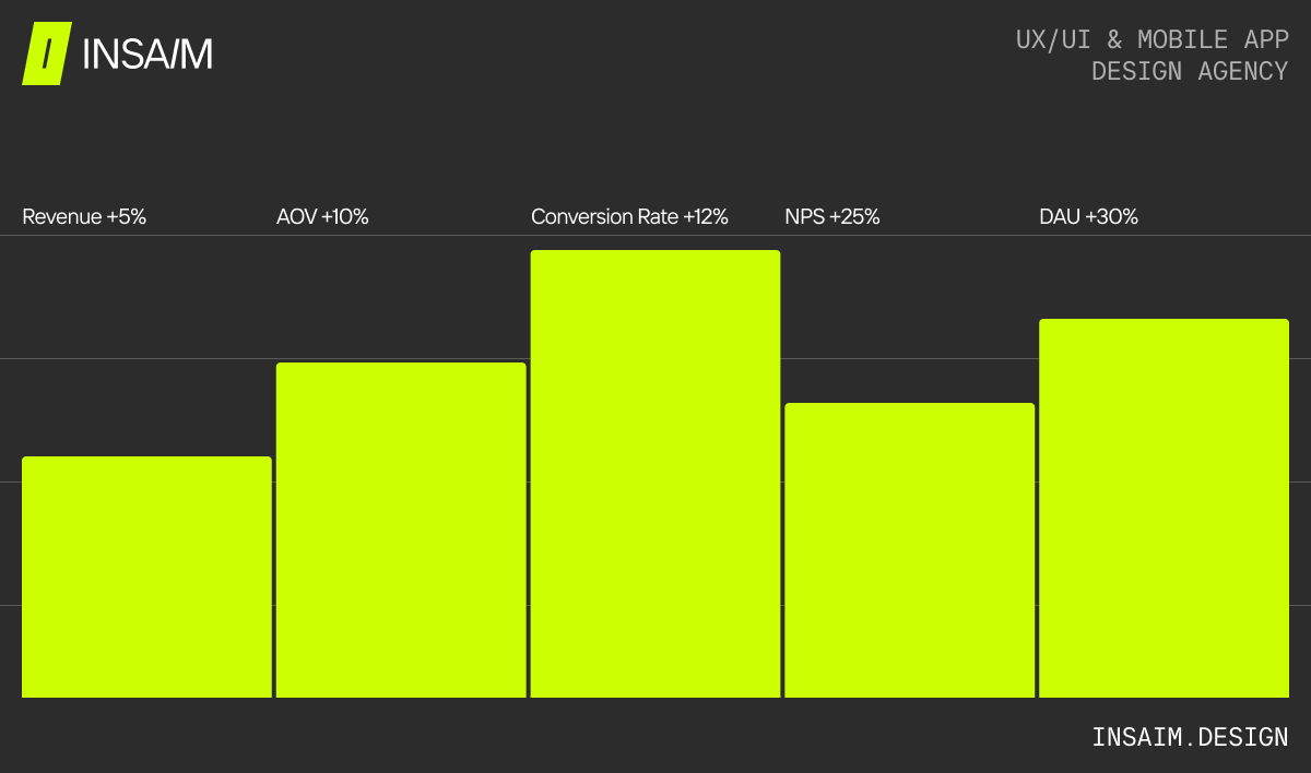 Illustration showing the growth of a digital product through effective design, helping startup teams turn business models and strategies into usable, engaging experiences that drive customer satisfaction.