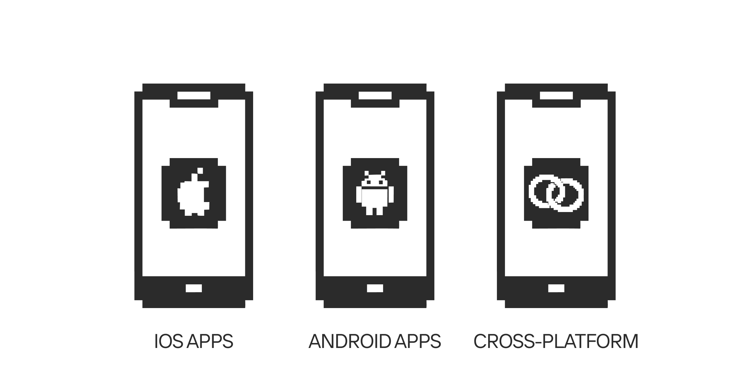 App development platforms: Android, iOS, and cross-platform development