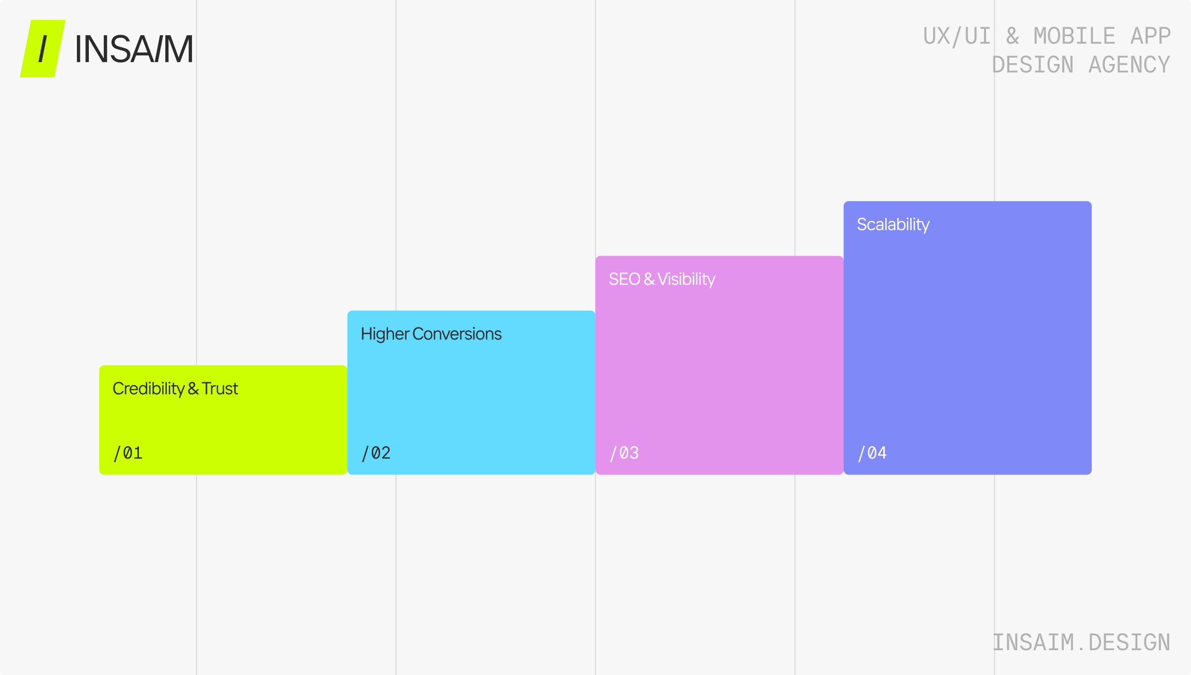 Colorful stepped infographic for startup company website design showing four growth benefits: credibility and trust, higher conversions, SEO and visibility, and scalability, presented by a UX/UI and mobile app design agency