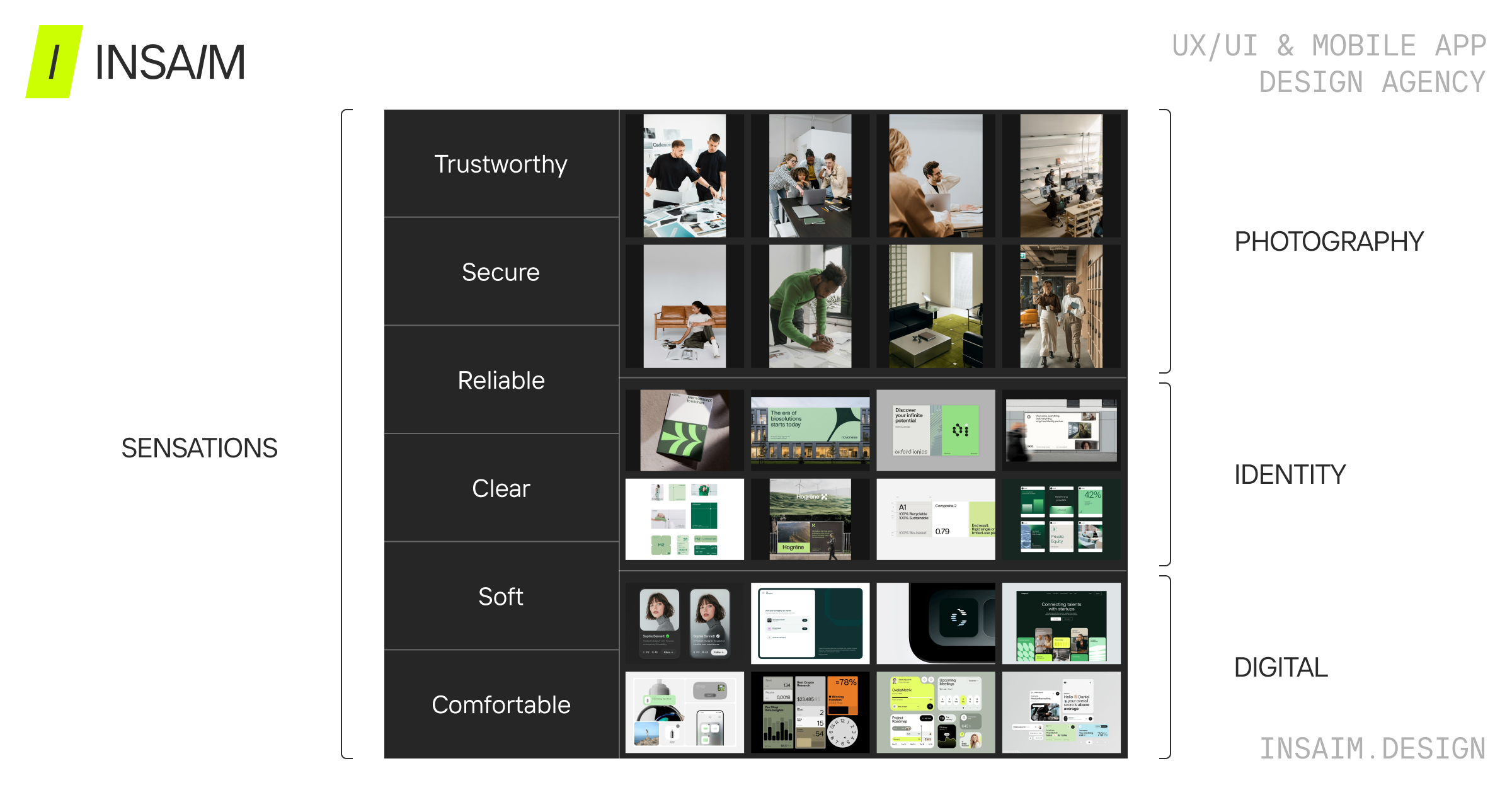 Brand moodboard showcasing trustworthy, secure and reliable visual direction with soft photography, clear identity system and structured digital UI references.
