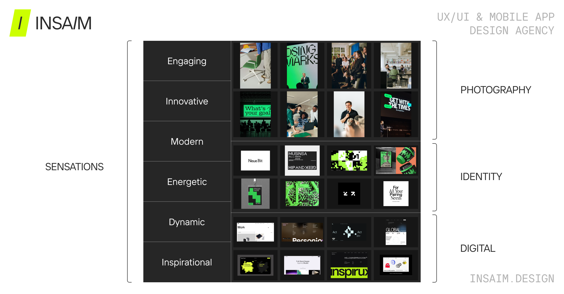 Brand moodboard expressing engaging, energetic and dynamic brand character with bold typography, high-contrast visuals and modern digital experiences.