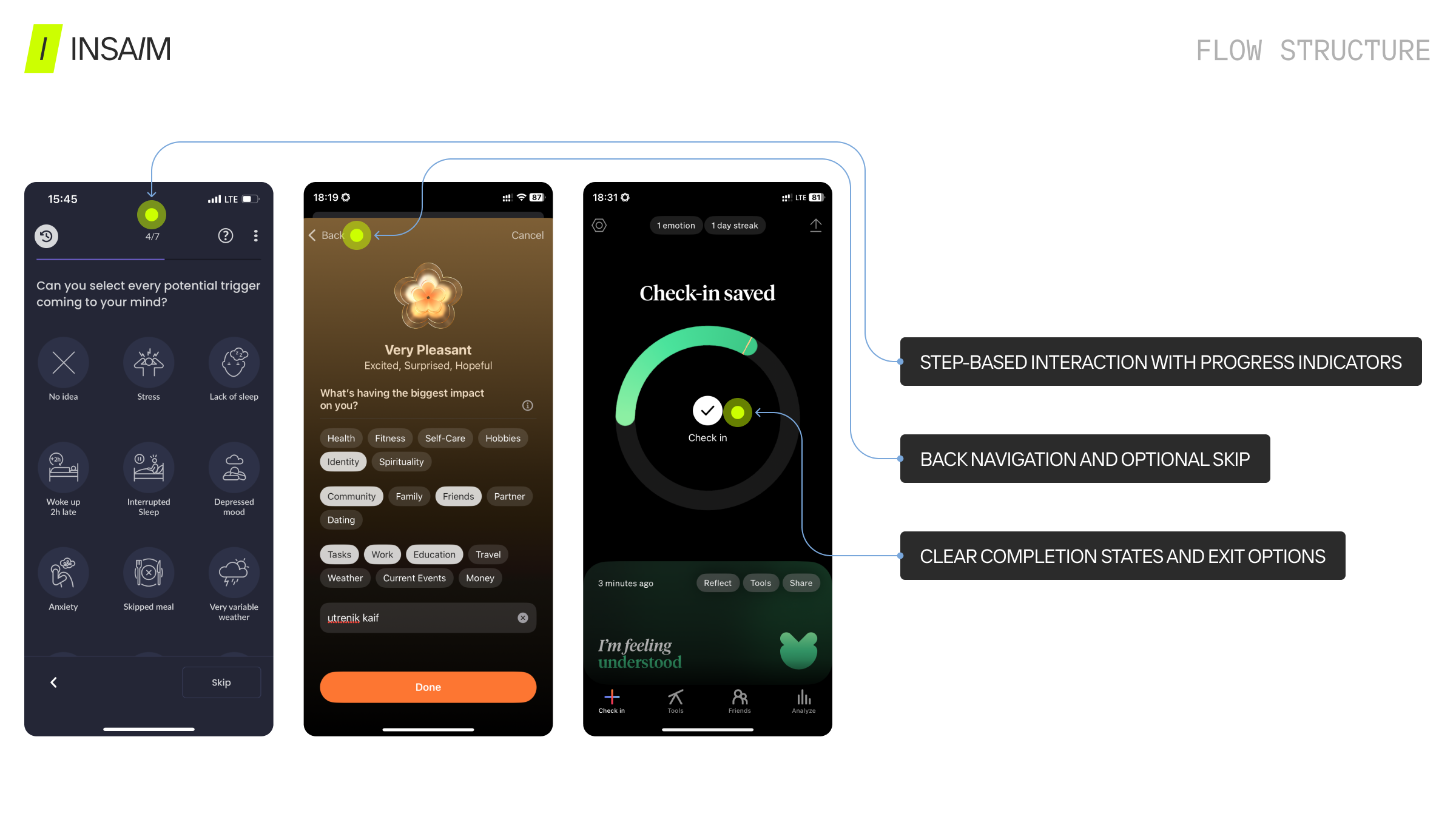 INSAIM flow structure slide illustrating step-by-step symptom tracker design with progress indicators, back navigation, optional skip, and clear completion states. Mobile health app UX guide for intuitive symptom logging user experience.