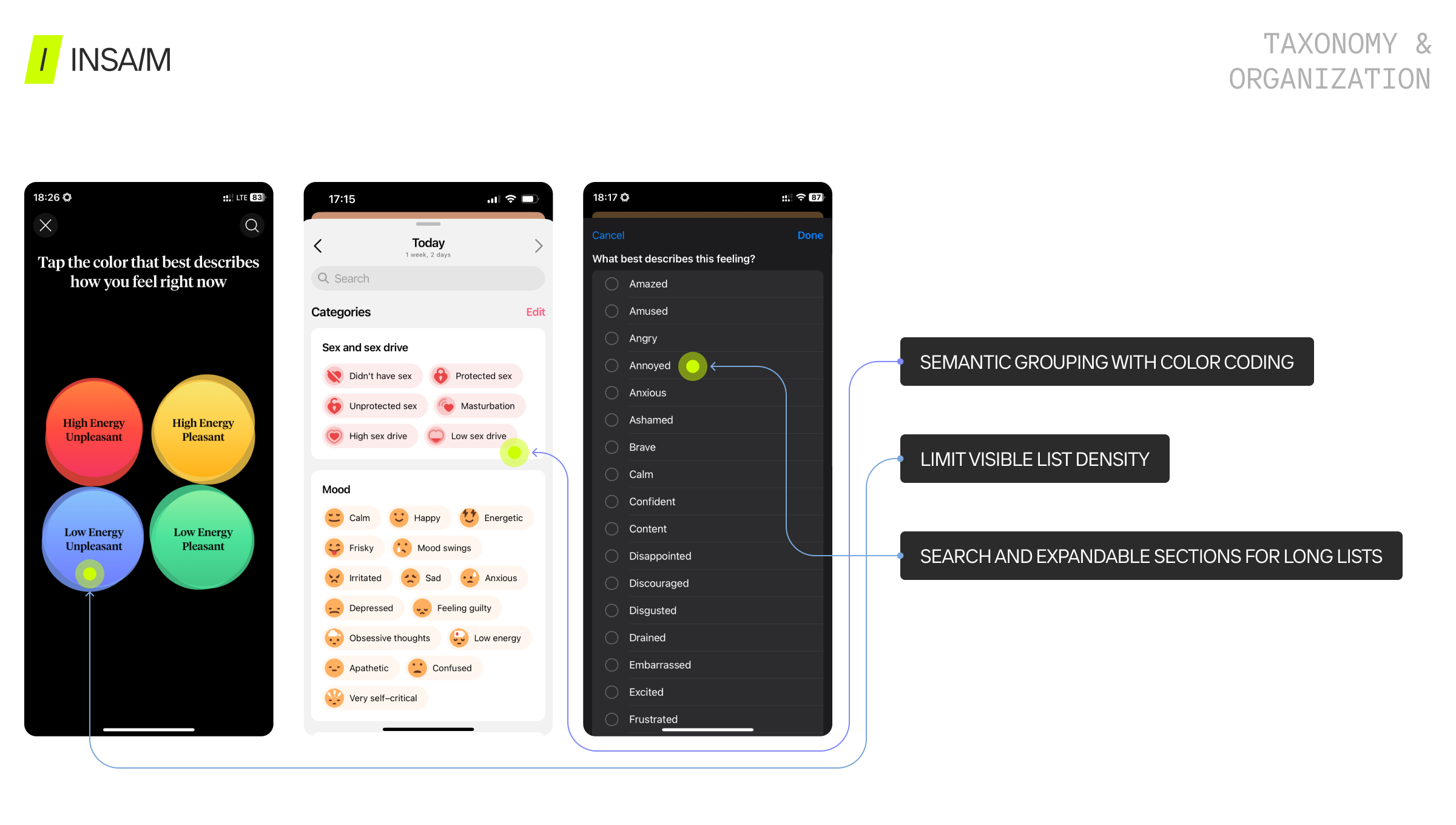 INSAIM taxonomy slide showing symptom tracker UI patterns — color-coded semantic grouping, limited list density, and expandable search sections. Best practices for organizing symptom input in user-centered health app design