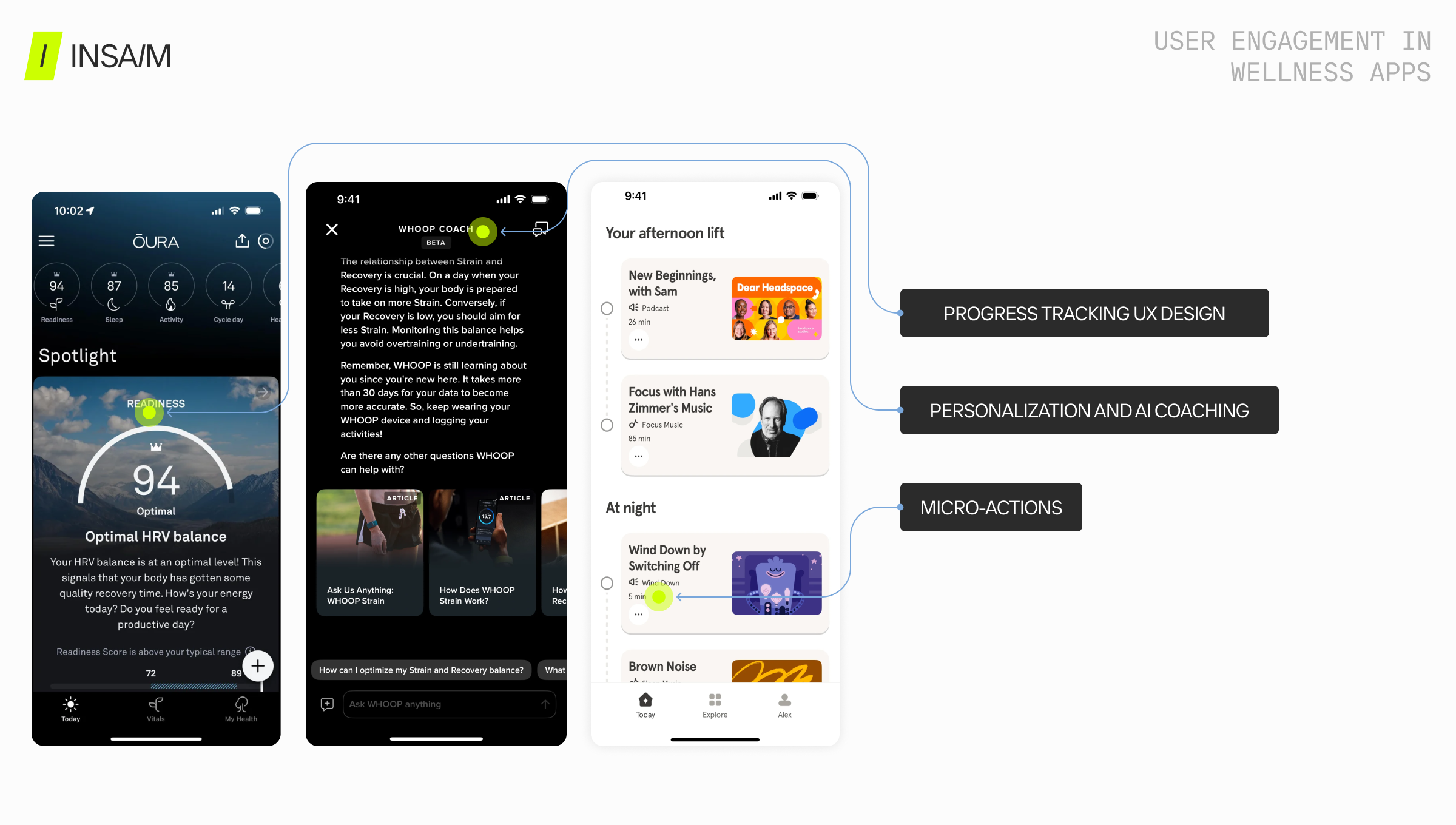 Oura readiness score dashboard, WHOOP Coach AI interface, and Headspace micro-actions — examples of progress tracking UX design, personalization and AI coaching features that improve user engagement in wellness apps