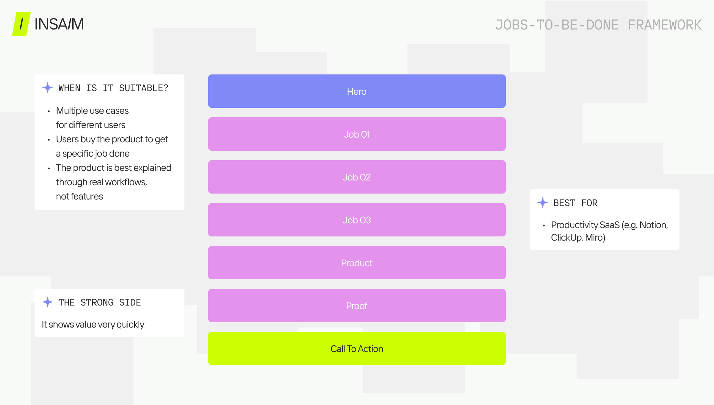 Jobs-To-Be-Done JTBD framework landing page block structure for SaaS products with multiple use cases — best for productivity tools like Notion, ClickUp, and Miro
