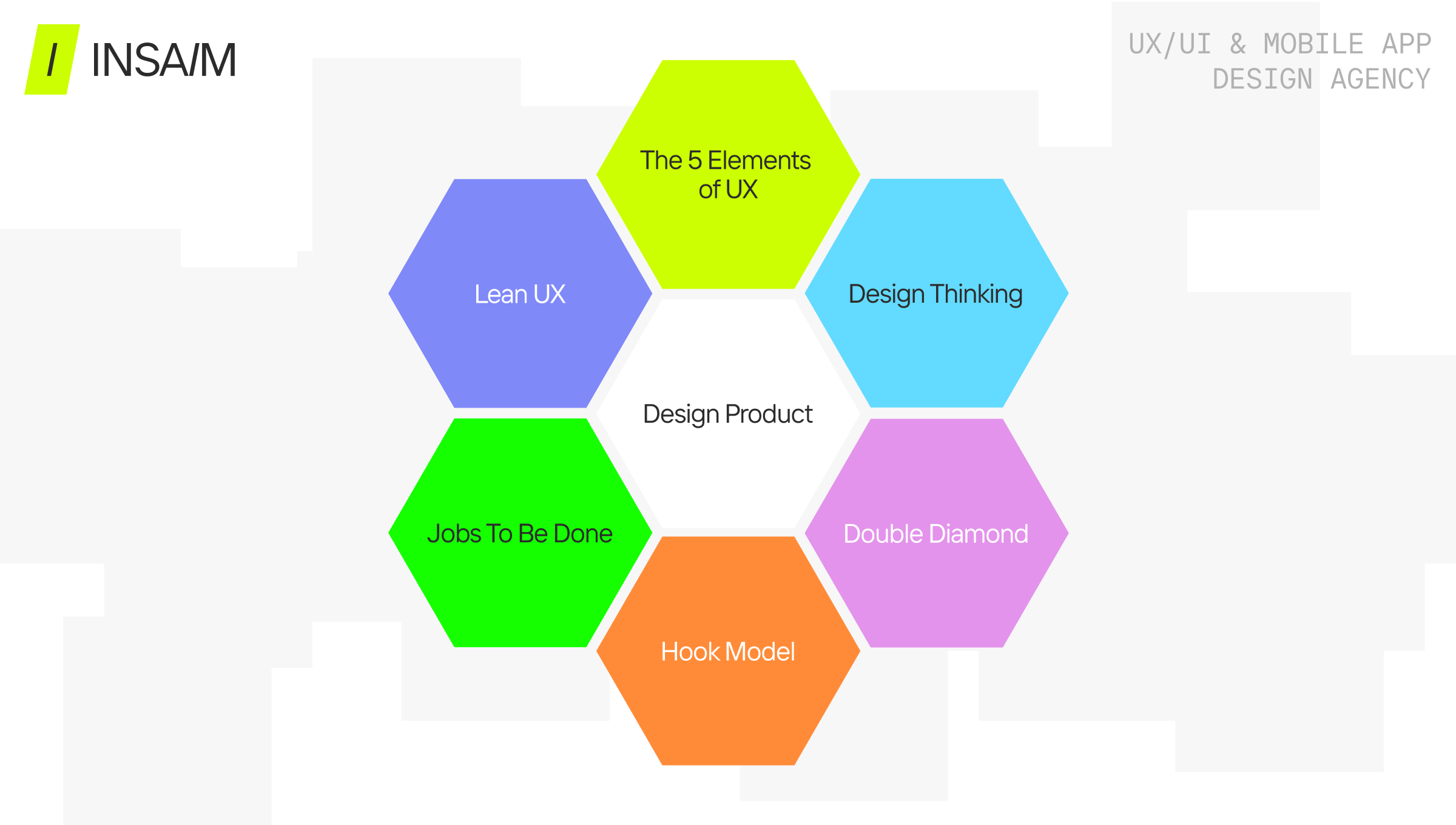 Hexagon diagram of UX Design Frameworks showing a central design product surrounded by Lean UX, Design Thinking, Jobs To Be Done, Hook Model, Double Diamond, and 5 Elements of UX