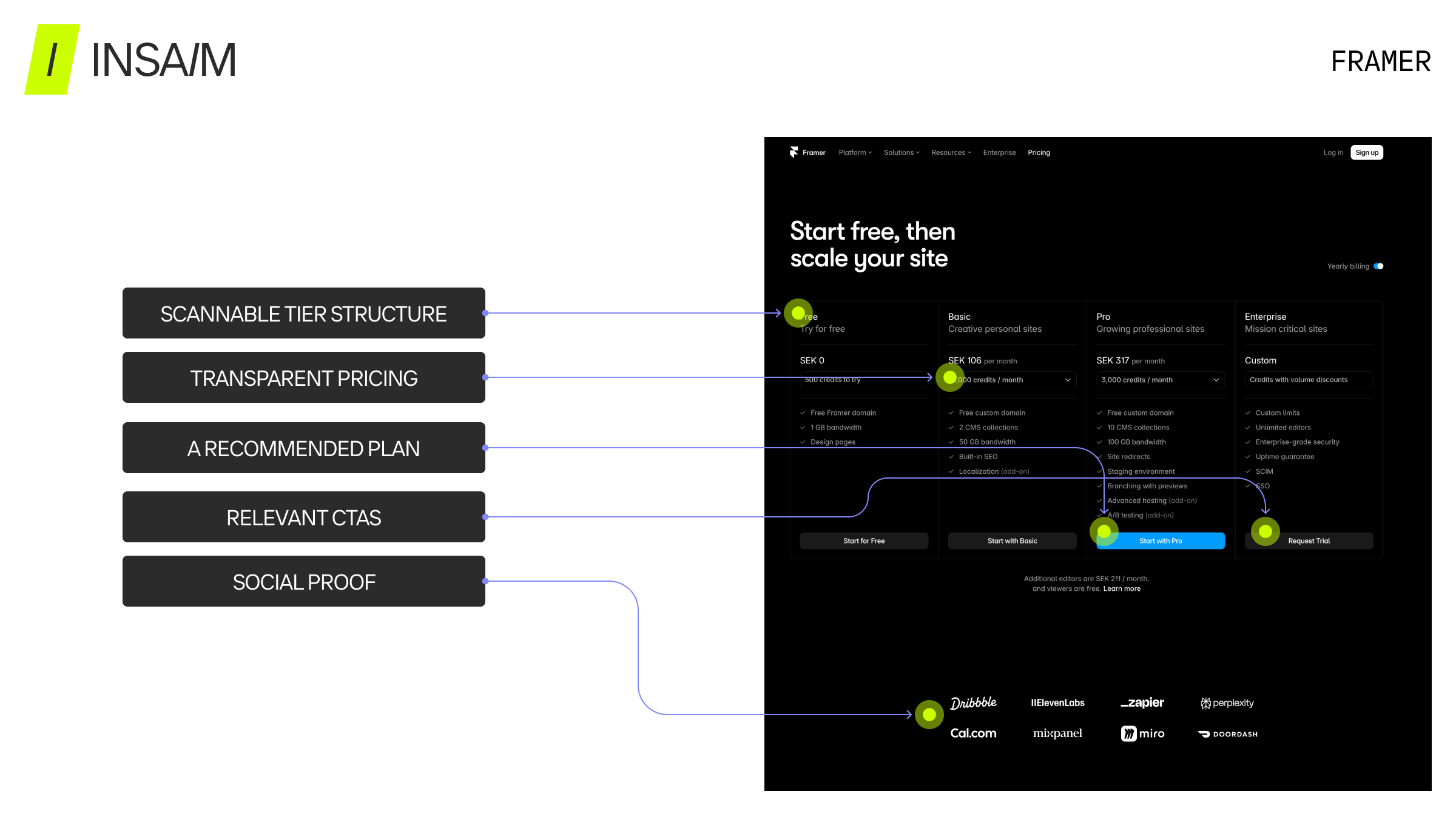 Framer pricing page design showing a four-tier SaaS pricing page with Free, Basic, Pro, and Enterprise plans