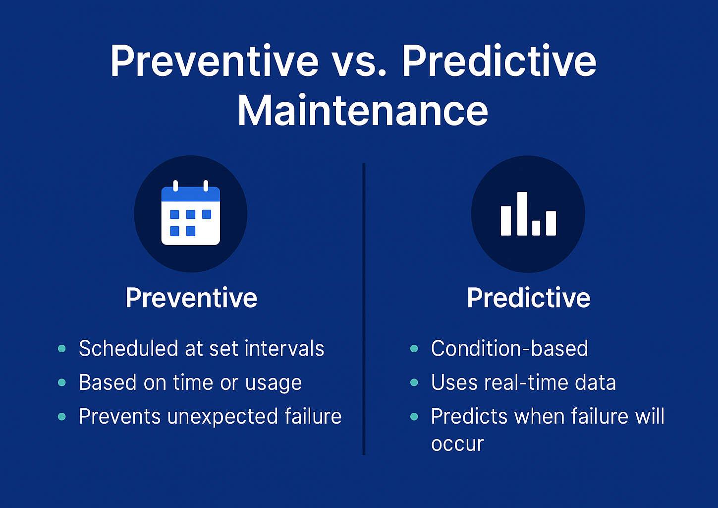 A comparison table showing the differences between a preventive maintenance strategy and a predictive one