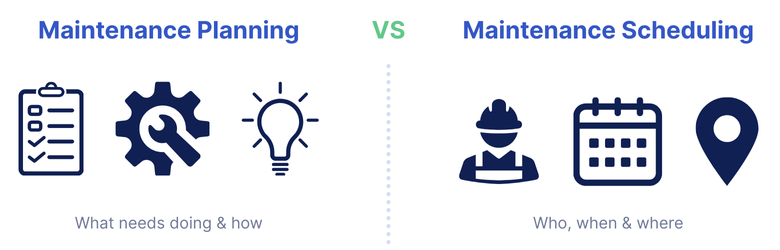 graphic split into two parts, Maintenance Planning on the left and Maintenance Scheduling on the right