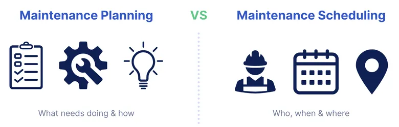 graphic split into two parts, Maintenance Planning on the left and Maintenance Scheduling on the right