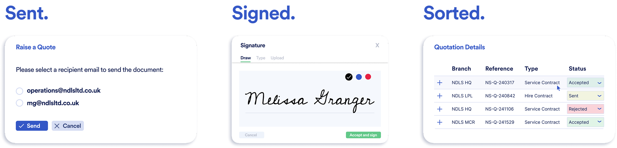 Diagram showing the three stages of using Geeni Sign: sending the document, customer signing the document, and the quote being marked as accepted.