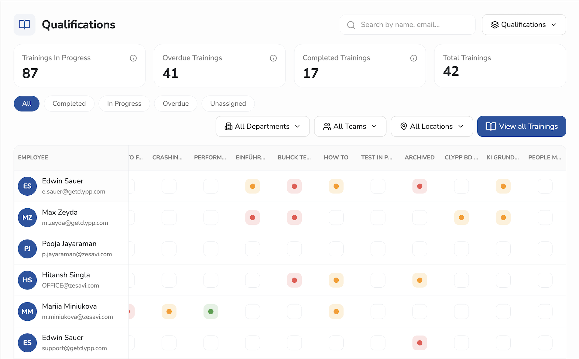 Clypp Qualifications overview showing employee training statuses and filters