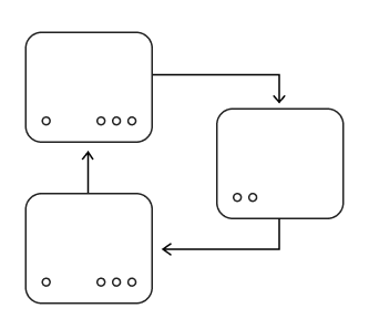 composable-by-default