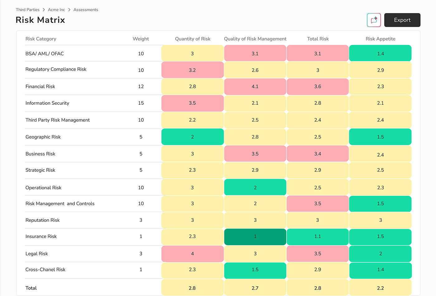 Risk Matrix