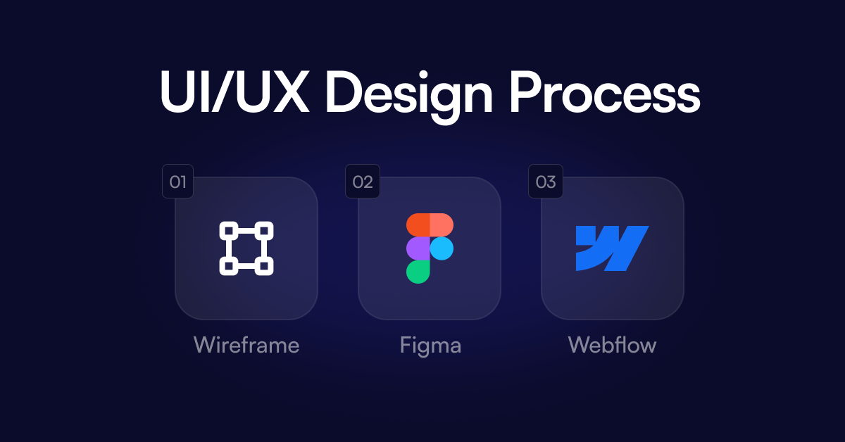 UI/UX Design Process