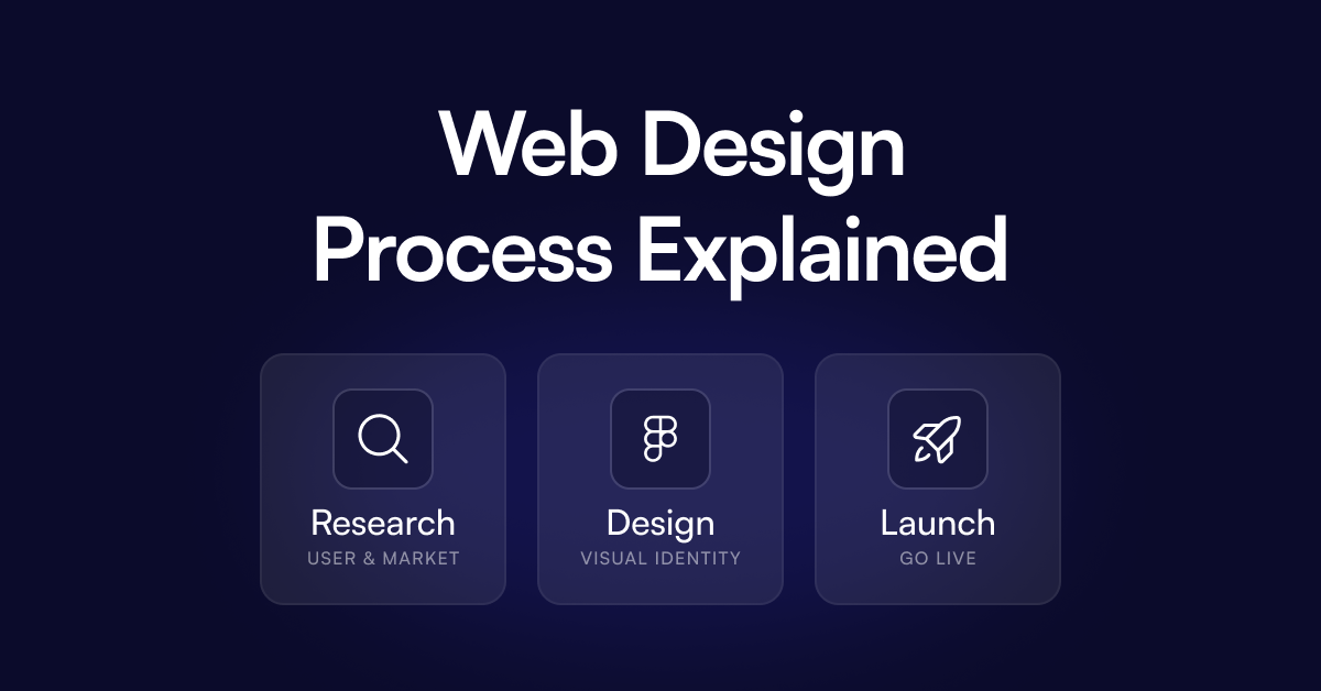Web Design Process Explained