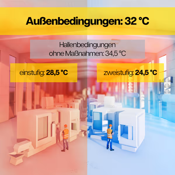 Eine Glühbirne steht auf einem Erdboden.