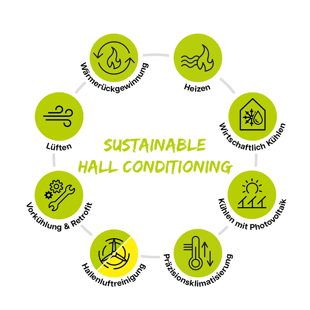 Eine Glühbirne steht auf einem Erdboden.