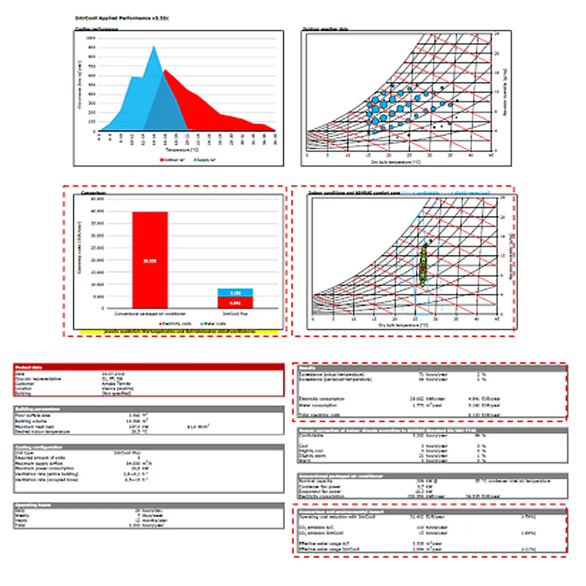 Eine Glühbirne steht auf einem Erdboden.