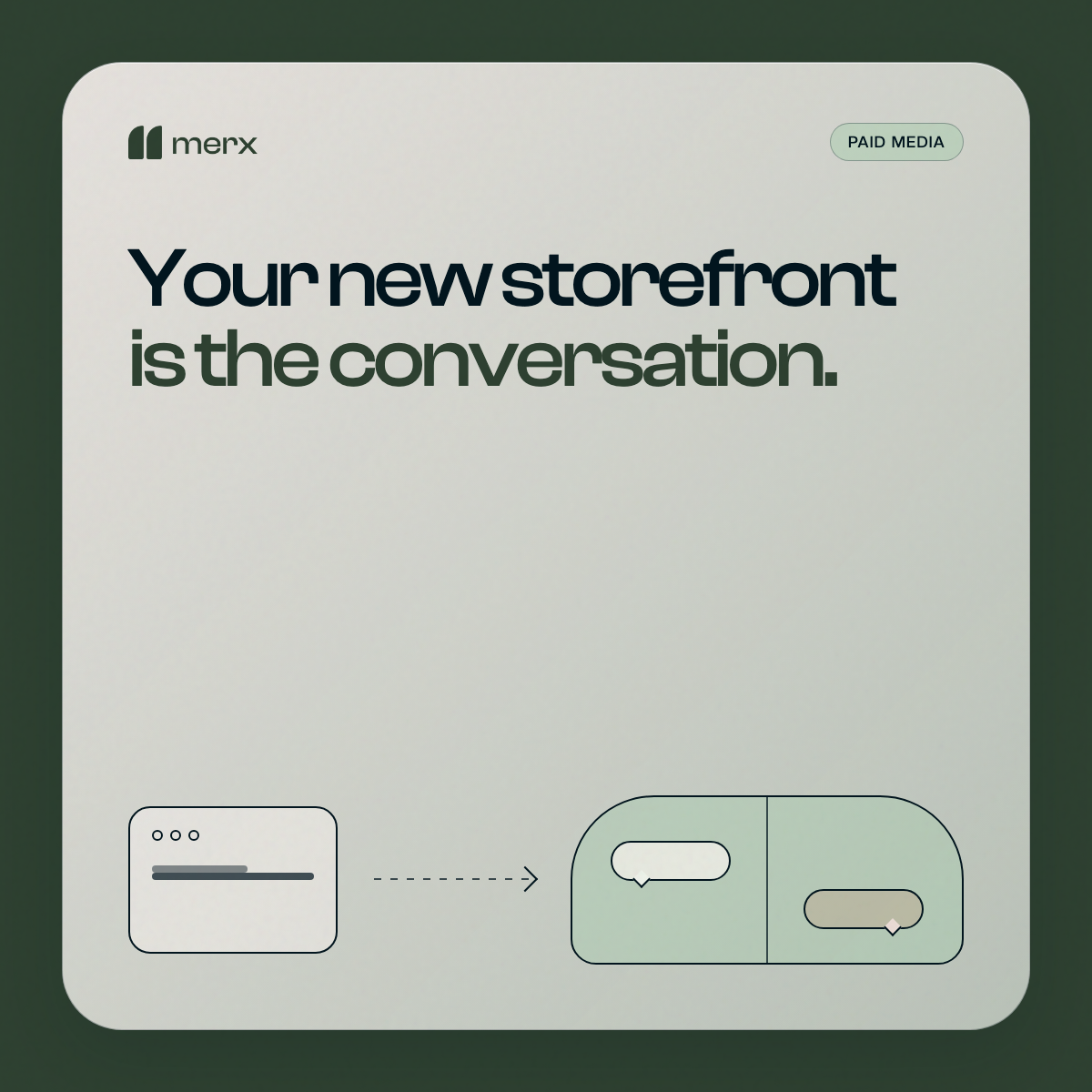 Paid-media card flowing into a conversational storefront, representing click-to-WhatsApp acquisition.