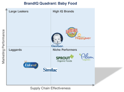 brandiq_quadrant_babyfood